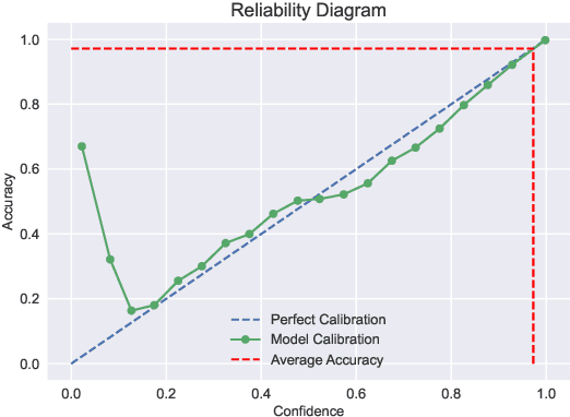 Figure 3 for GlotLID: Language Identification for Low-Resource Languages