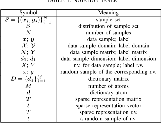 Figure 1 for Lightweight Conceptual Dictionary Learning for Text Classification Using Information Compression