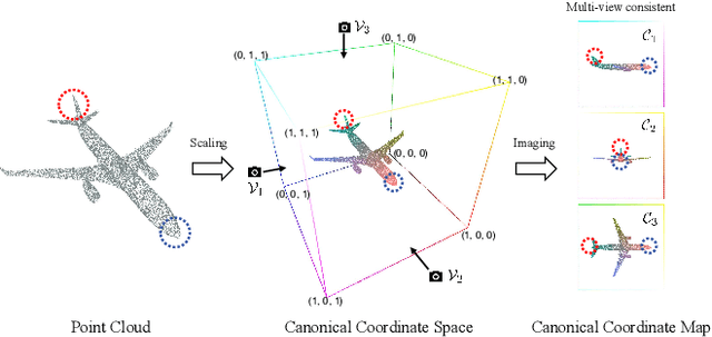 Figure 1 for GeoFormer: Learning Point Cloud Completion with Tri-Plane Integrated Transformer