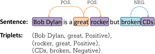 Figure 1 for Rethinking ASTE: A Minimalist Tagging Scheme Alongside Contrastive Learning