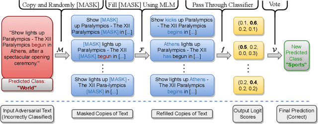 Figure 2 for MaskPure: Improving Defense Against Text Adversaries with Stochastic Purification