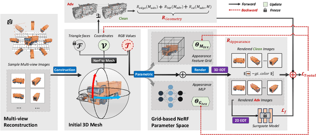 Figure 3 for Towards Transferable Targeted 3D Adversarial Attack in the Physical World