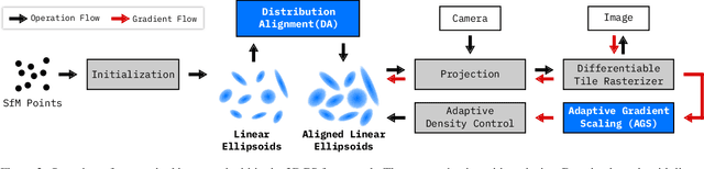 Figure 2 for Beyond Gaussians: Fast and High-Fidelity 3D Splatting with Linear Kernels