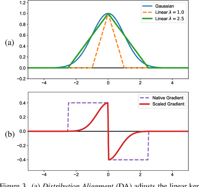 Figure 4 for Beyond Gaussians: Fast and High-Fidelity 3D Splatting with Linear Kernels