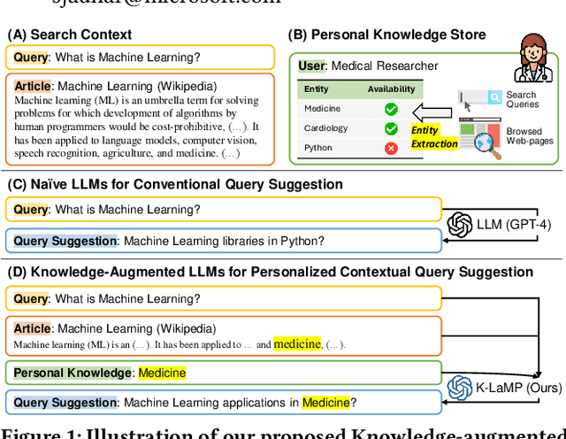 Figure 1 for Knowledge-Augmented Large Language Models for Personalized Contextual Query Suggestion