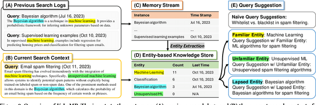 Figure 3 for Knowledge-Augmented Large Language Models for Personalized Contextual Query Suggestion