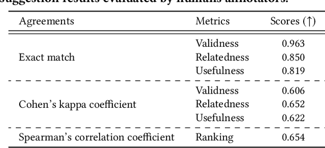 Figure 4 for Knowledge-Augmented Large Language Models for Personalized Contextual Query Suggestion