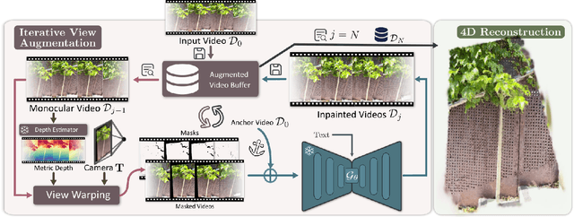 Figure 4 for Vivid4D: Improving 4D Reconstruction from Monocular Video by Video Inpainting