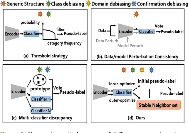 Figure 1 for Stable Neighbor Denoising for Source-free Domain Adaptive Segmentation