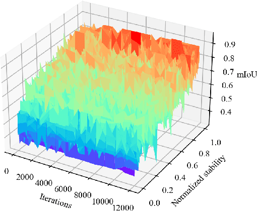 Figure 3 for Stable Neighbor Denoising for Source-free Domain Adaptive Segmentation