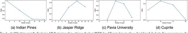 Figure 3 for Hyperspectral Image Compression Using Sampling and Implicit Neural Representations
