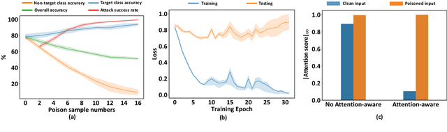 Figure 3 for TrojFSP: Trojan Insertion in Few-shot Prompt Tuning