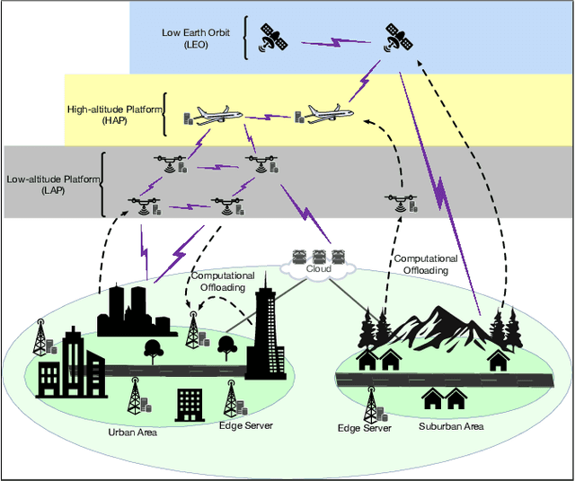 Figure 1 for DeepAir: A Multi-Agent Deep Reinforcement Learning Based Scheme for an Unknown User Location Problem