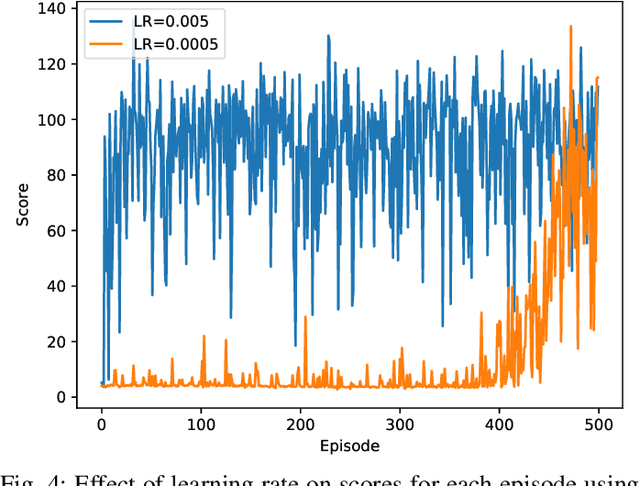 Figure 4 for DeepAir: A Multi-Agent Deep Reinforcement Learning Based Scheme for an Unknown User Location Problem