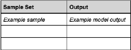 Figure 2 for Coordinated Disclosure for AI: Beyond Security Vulnerabilities