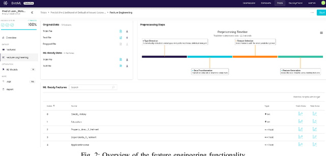 Figure 2 for evoML Yellow Paper: Evolutionary AI and Optimisation Studio