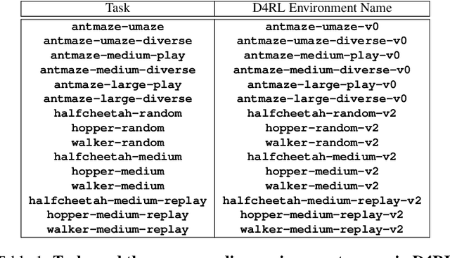 Figure 2 for Policy Expansion for Bridging Offline-to-Online Reinforcement Learning