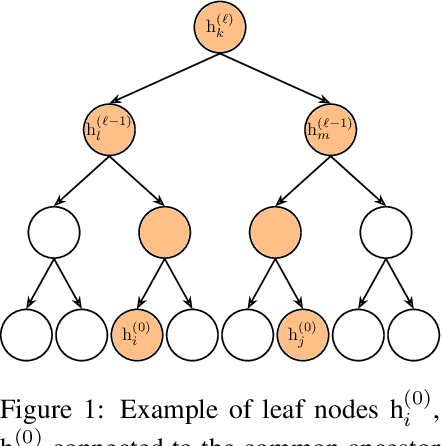 Figure 1 for Probing the Latent Hierarchical Structure of Data via Diffusion Models