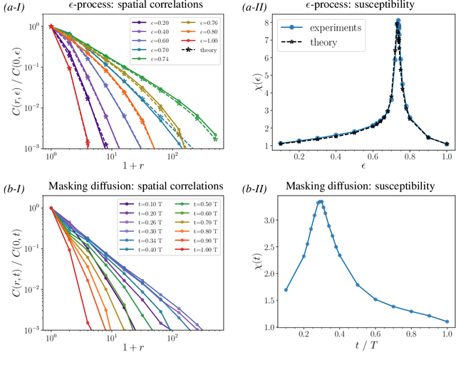 Figure 2 for Probing the Latent Hierarchical Structure of Data via Diffusion Models