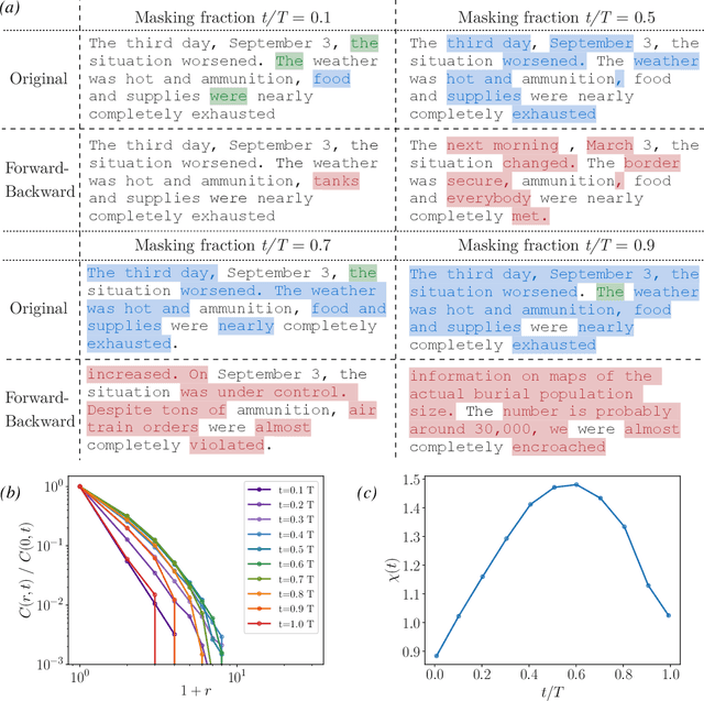 Figure 4 for Probing the Latent Hierarchical Structure of Data via Diffusion Models