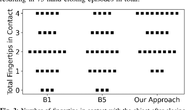 Figure 2 for Planning Visual-Tactile Precision Grasps via Complementary Use of Vision and Touch