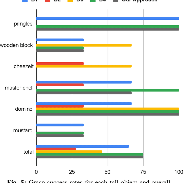 Figure 4 for Planning Visual-Tactile Precision Grasps via Complementary Use of Vision and Touch