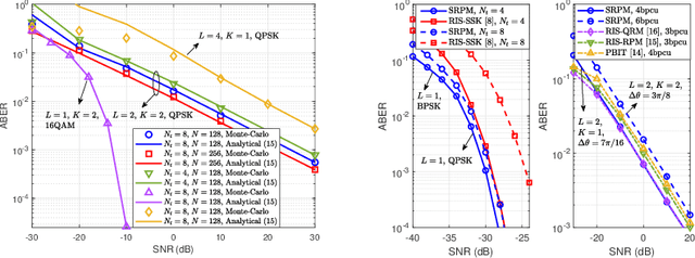 Figure 2 for A Universal Framework of Superimposed RIS-Phase Modulation for MISO Communication