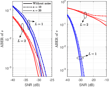 Figure 3 for A Universal Framework of Superimposed RIS-Phase Modulation for MISO Communication