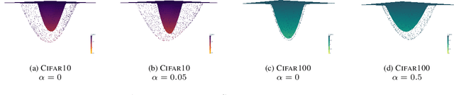 Figure 1 for Beyond Local Sharpness: Communication-Efficient Global Sharpness-aware Minimization for Federated Learning