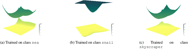 Figure 3 for Beyond Local Sharpness: Communication-Efficient Global Sharpness-aware Minimization for Federated Learning