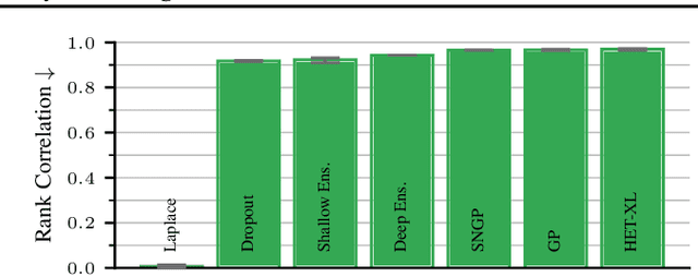 Figure 2 for Benchmarking Uncertainty Disentanglement: Specialized Uncertainties for Specialized Tasks