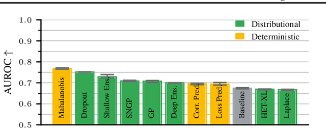 Figure 3 for Benchmarking Uncertainty Disentanglement: Specialized Uncertainties for Specialized Tasks