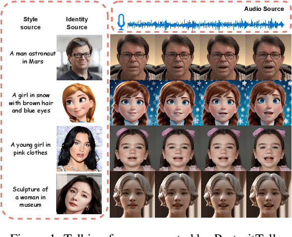 Figure 1 for PortraitTalk: Towards Customizable One-Shot Audio-to-Talking Face Generation