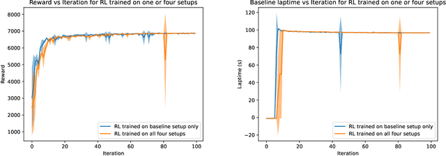 Figure 2 for Towards an Autonomous Test Driver: High-Performance Driver Modeling via Reinforcement Learning