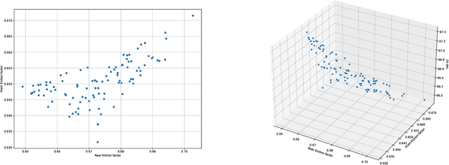 Figure 3 for Towards an Autonomous Test Driver: High-Performance Driver Modeling via Reinforcement Learning