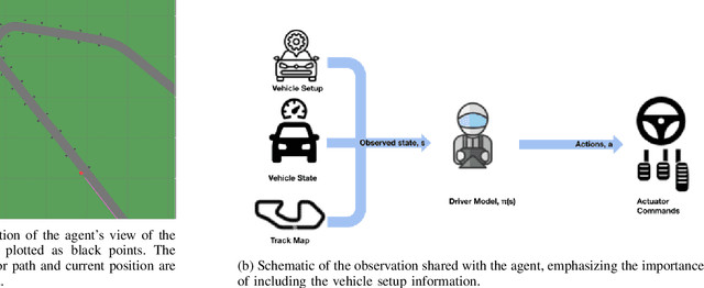 Figure 1 for Towards an Autonomous Test Driver: High-Performance Driver Modeling via Reinforcement Learning