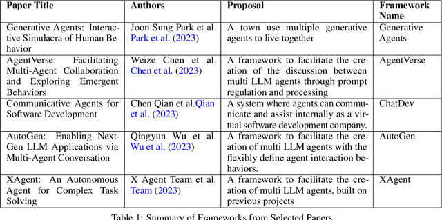 Figure 2 for Multi-Generative Agent Collective Decision-Making in Urban Planning: A Case Study for Kendall Square Renovation