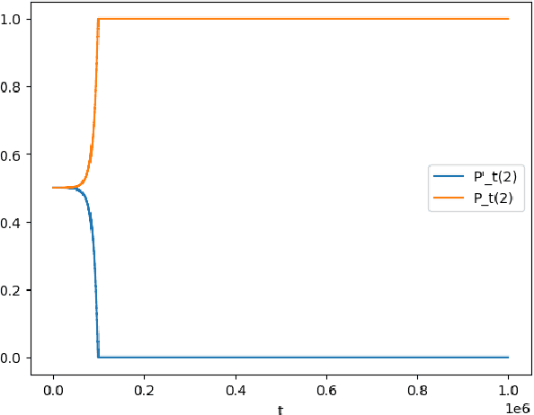 Figure 2 for Faster Rates for Private Adversarial Bandits
