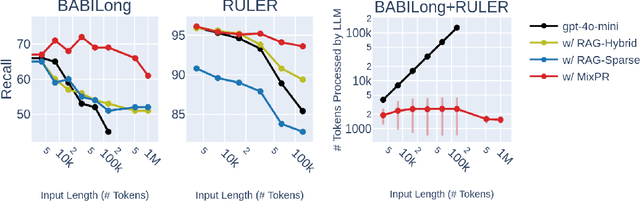 Figure 1 for Mixture-of-PageRanks: Replacing Long-Context with Real-Time, Sparse GraphRAG