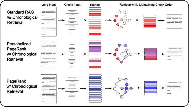 Figure 3 for Mixture-of-PageRanks: Replacing Long-Context with Real-Time, Sparse GraphRAG