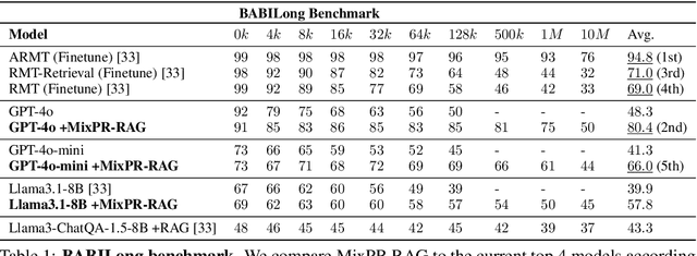 Figure 2 for Mixture-of-PageRanks: Replacing Long-Context with Real-Time, Sparse GraphRAG