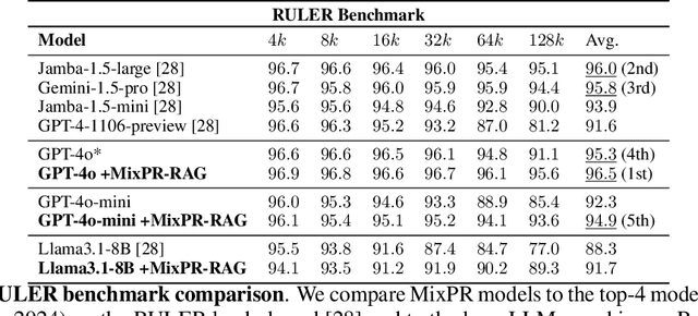 Figure 4 for Mixture-of-PageRanks: Replacing Long-Context with Real-Time, Sparse GraphRAG