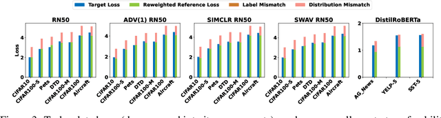 Figure 4 for Analysis of Task Transferability in Large Pre-trained Classifiers