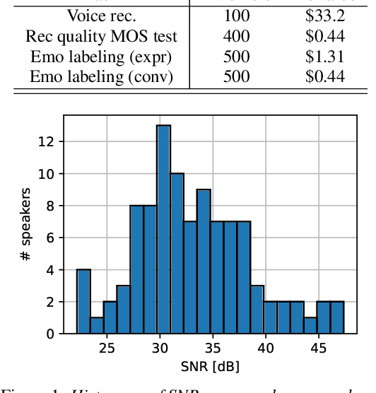 Figure 1 for SRC4VC: Smartphone-Recorded Corpus for Voice Conversion Benchmark