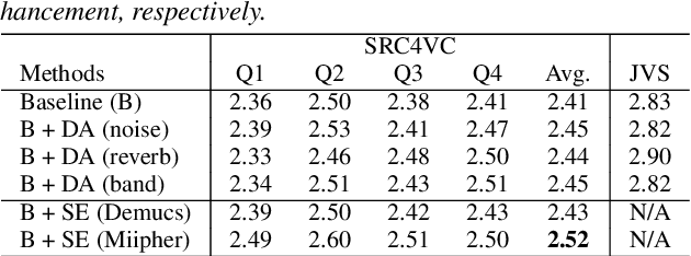 Figure 3 for SRC4VC: Smartphone-Recorded Corpus for Voice Conversion Benchmark