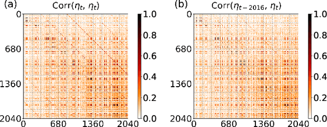 Figure 1 for Enhancing Deep Traffic Forecasting Models with Dynamic Regression