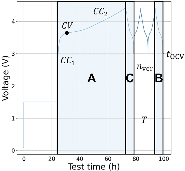 Figure 1 for Systematic Feature Design for Cycle Life Prediction of Lithium-Ion Batteries During Formation