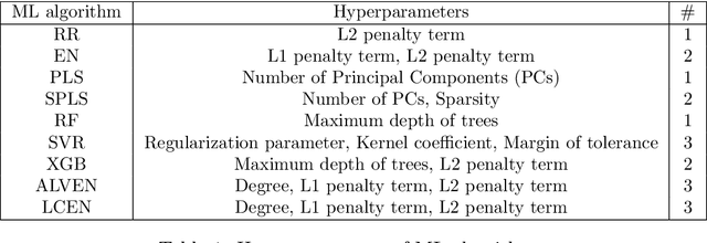 Figure 2 for Systematic Feature Design for Cycle Life Prediction of Lithium-Ion Batteries During Formation