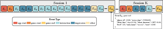 Figure 1 for Understanding Players as if They Are Talking to the Game in a Customized Language: A Pilot Study