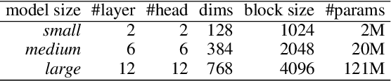 Figure 2 for Understanding Players as if They Are Talking to the Game in a Customized Language: A Pilot Study